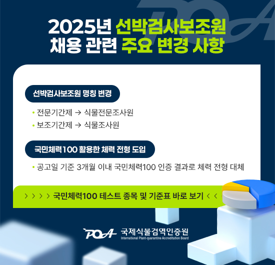 2025년 선박검사보조원 채용 관련 주요 변경 사항
선박검사보조원 명칭 변경
전문기간제 → 식물전문조사원
보조기간제 → 식물조사원
국민체력100 활용한 체력 전형 도입
공고일 기준 3개월 이내 국민체력100 인증 결과로 체력 전형 대체
국민체력100 테스트 종목 및 기준표 바로 보기, 클릭 시 pdf 공개